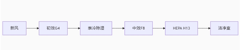 净化无尘车间工程设计施工